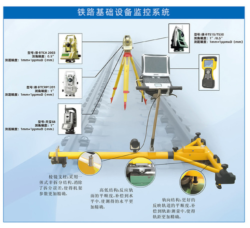 铁路基础设备监控系统